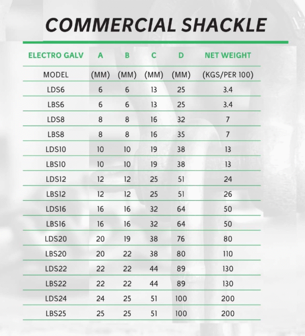 Commercial D Shackle - Image 2
