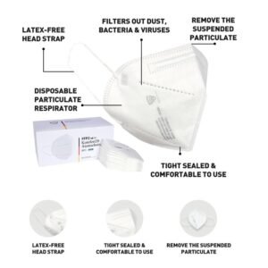 Supplier of Disposable FFP3 Flat Fold Face Mask in Qatar